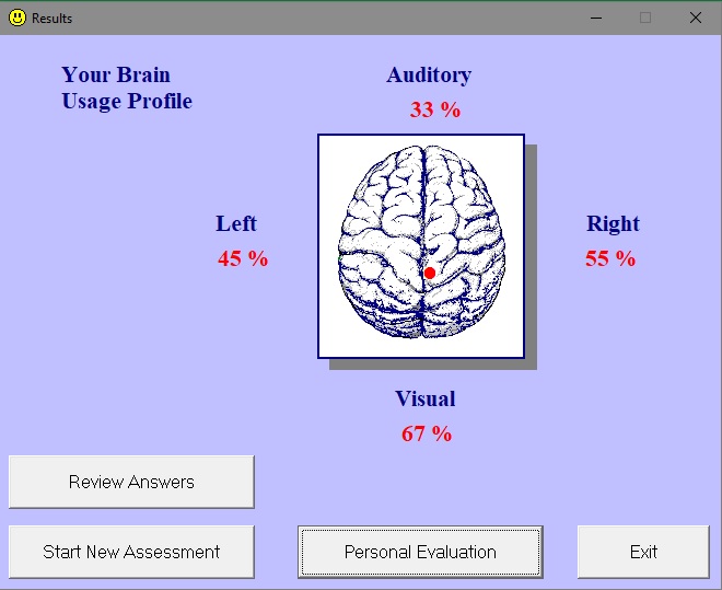 BrainMap results