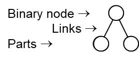 Binon nodes
