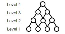 Composite hierarchy of binons